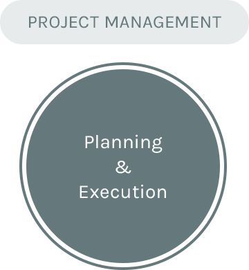 PROJECT MANAGEMENT Planning & Execution