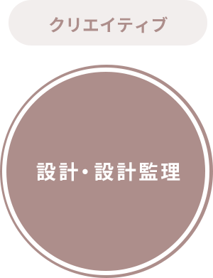 クリエイティブ　設計・設計監理