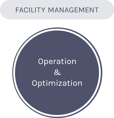 FACILITY MANAGEMENT Operation & Optimization