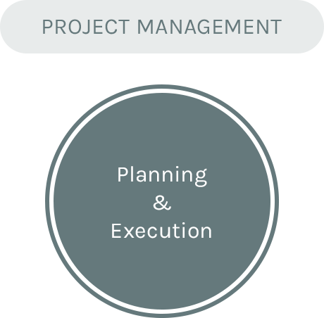 PROJECT MANAGEMENT Planning & Execution