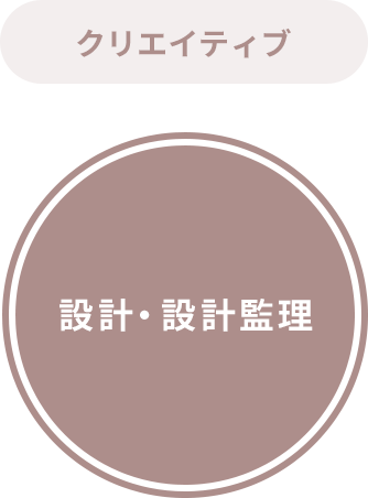 クリエイティブ　設計・設計監理