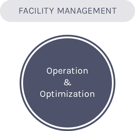 FACILITY MANAGEMENT Operation & Optimization