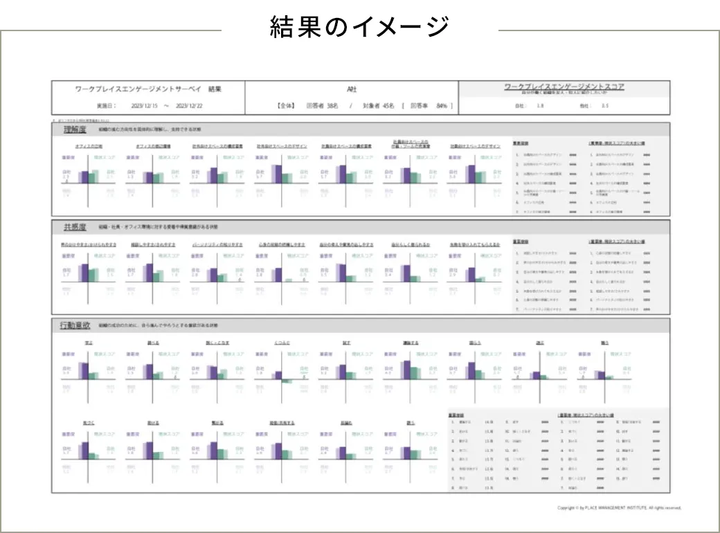 結果のイメージ