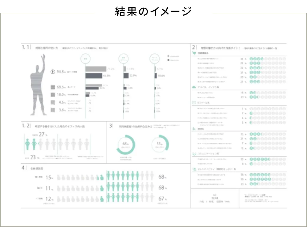 結果のイメージ