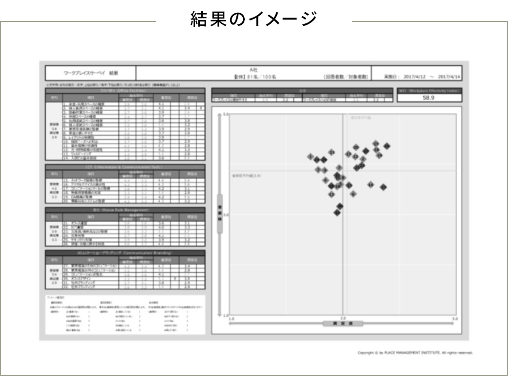 結果のイメージ